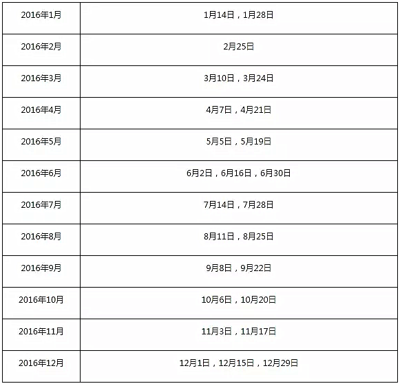 2016年雅思生活技能類考試 (IELTS Life Skills) 日期.png