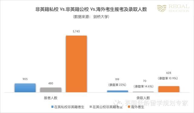 牛津劍橋真的青睞有錢人家的孩子嗎？