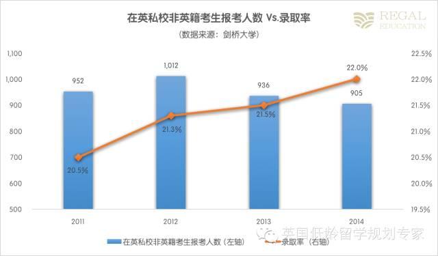 牛津劍橋真的青睞有錢人家的孩子嗎？