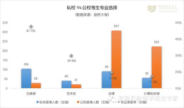 牛津劍橋真的青睞有錢人家的孩子嗎？