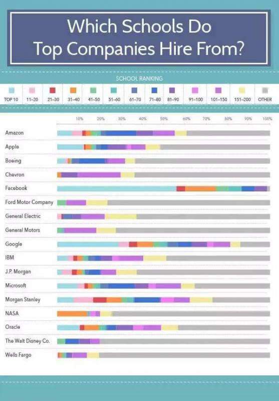 美國(guó)各行業(yè)大牛公司員工學(xué)校背景調(diào)查分析.jpg