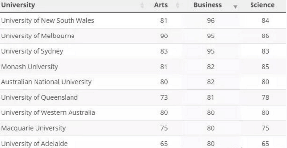 商科學(xué)位大學(xué)排名.png