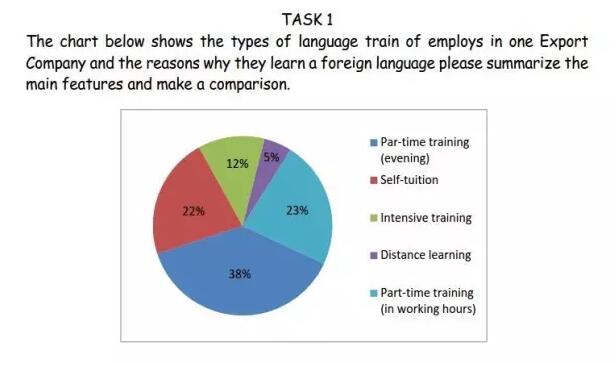 ielts writing10.13.jpg